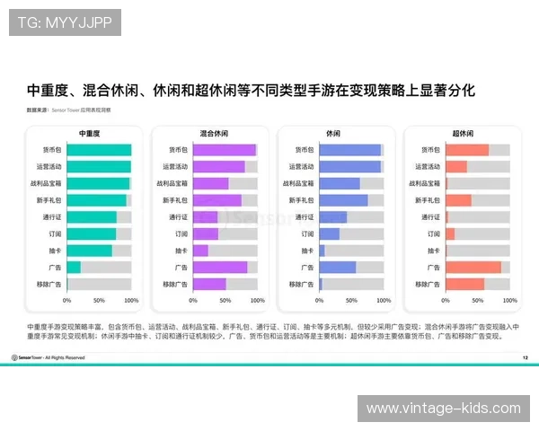 5g游戏发展现状:分析5g技术对游戏市场竞争格局和玩家行为的深远影响 5g游戏发展现状:分析5g技术对游戏市场竞争格局和玩家行为的深远影响