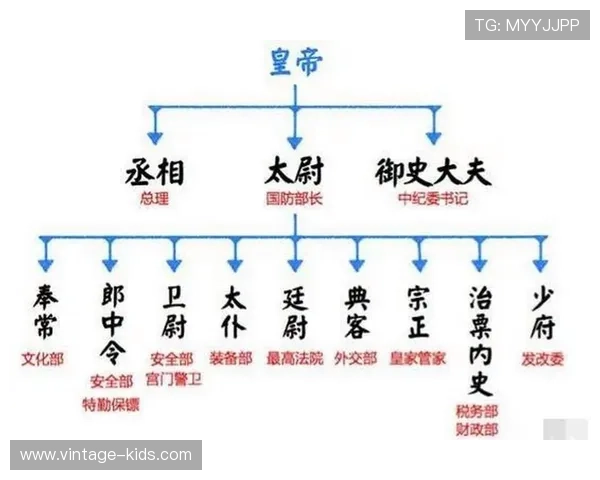 三公九卿制度的历史背景与文化意义，深入了解古代官制对国家治理的影响