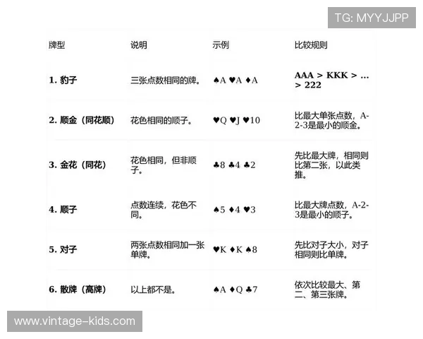 三公炸金花规则详解让新手快速入门掌握游戏基本玩法和胜利技巧 三公炸金花规则详解让新手快速入门掌握游戏基本玩法和胜利技巧