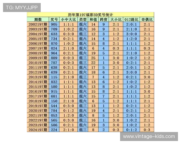 彩票3d开奖结果最新公布,详细数据分析与中奖趋势预测 彩票3d开奖结果最新公布,详细数据分析与中奖趋势预测