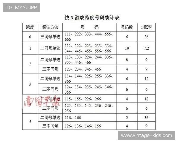 快3台子如何选择最优投注方案实现稳定盈利的实用指南 快3台子如何选择最优投注方案实现稳定盈利的实用指南